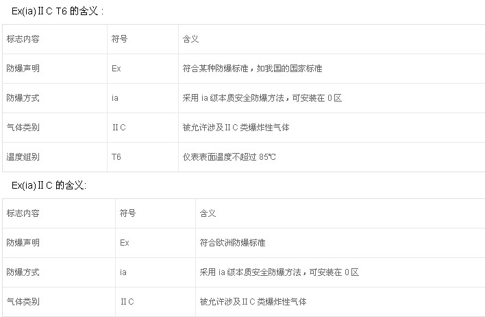 粉塵防爆電機的防護標準有哪些？